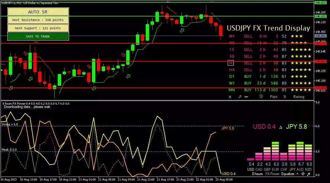 Yen, 22 Agustus 2023